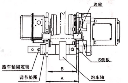 電動葫蘆跑車間隙示意 電動葫蘆跑車間隙示意